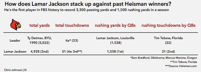 lj-heisman-graphic-real.jpg